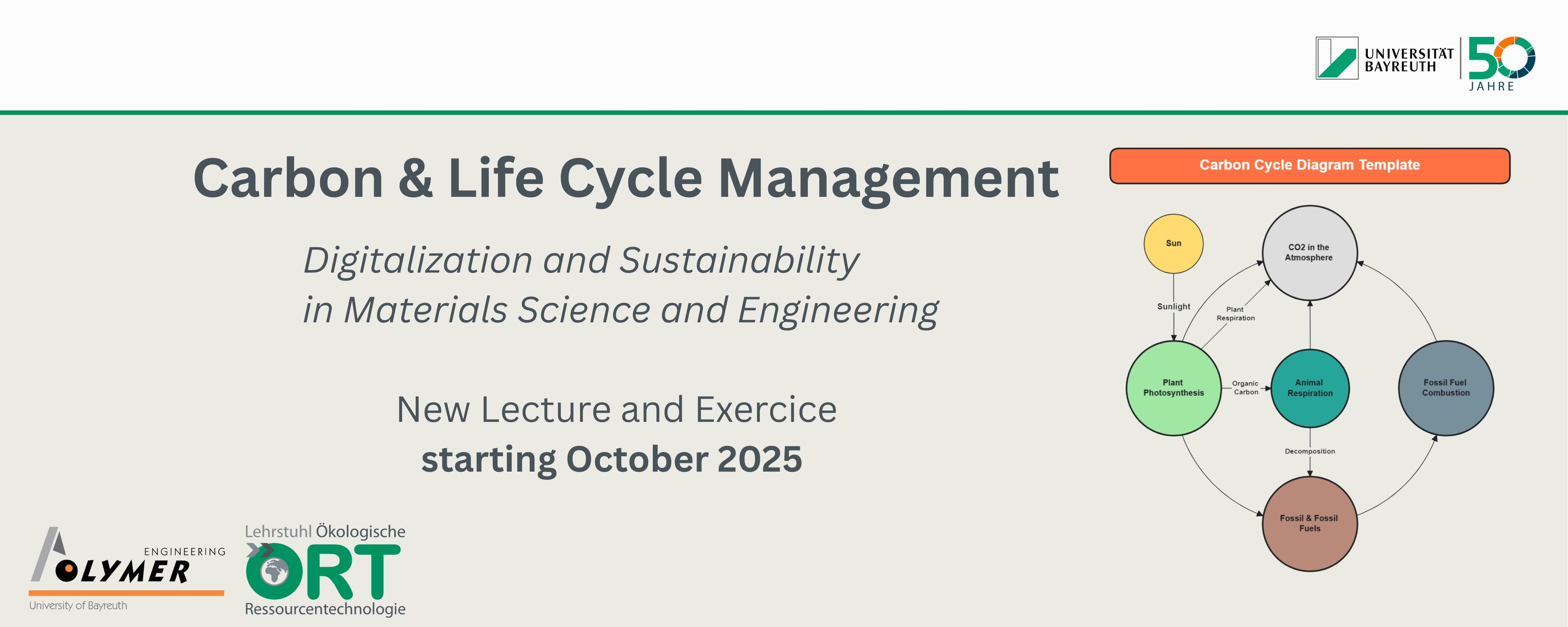 Ankündigung Carbon und Lifecycle Management